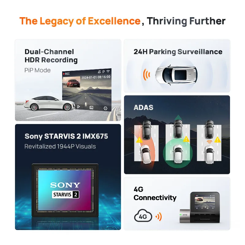 70mai-Dash Cam A510 Car DVR with Two Channel Record Parking Guard Support 4G 1944 P HDR Image F1.8 aperture 24H New