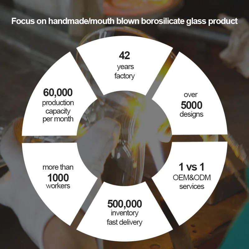 free sample wholesale clear glass coffee cup 200ml borosilicate double wall glass cup 7oz glass coffee mug