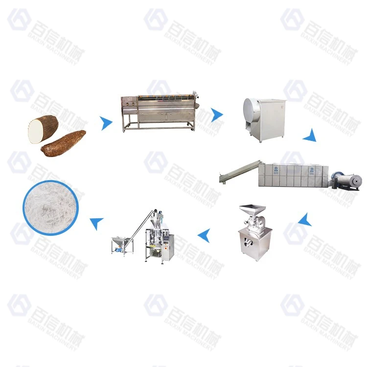 Cassava Flour Sweet Potato Flour Processing Machine Potato Powder Production Line