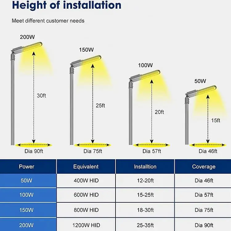 IP66 IP67 IK10 Photocell Parking Lots LED 50w 60w 100w 150w 200w led light street