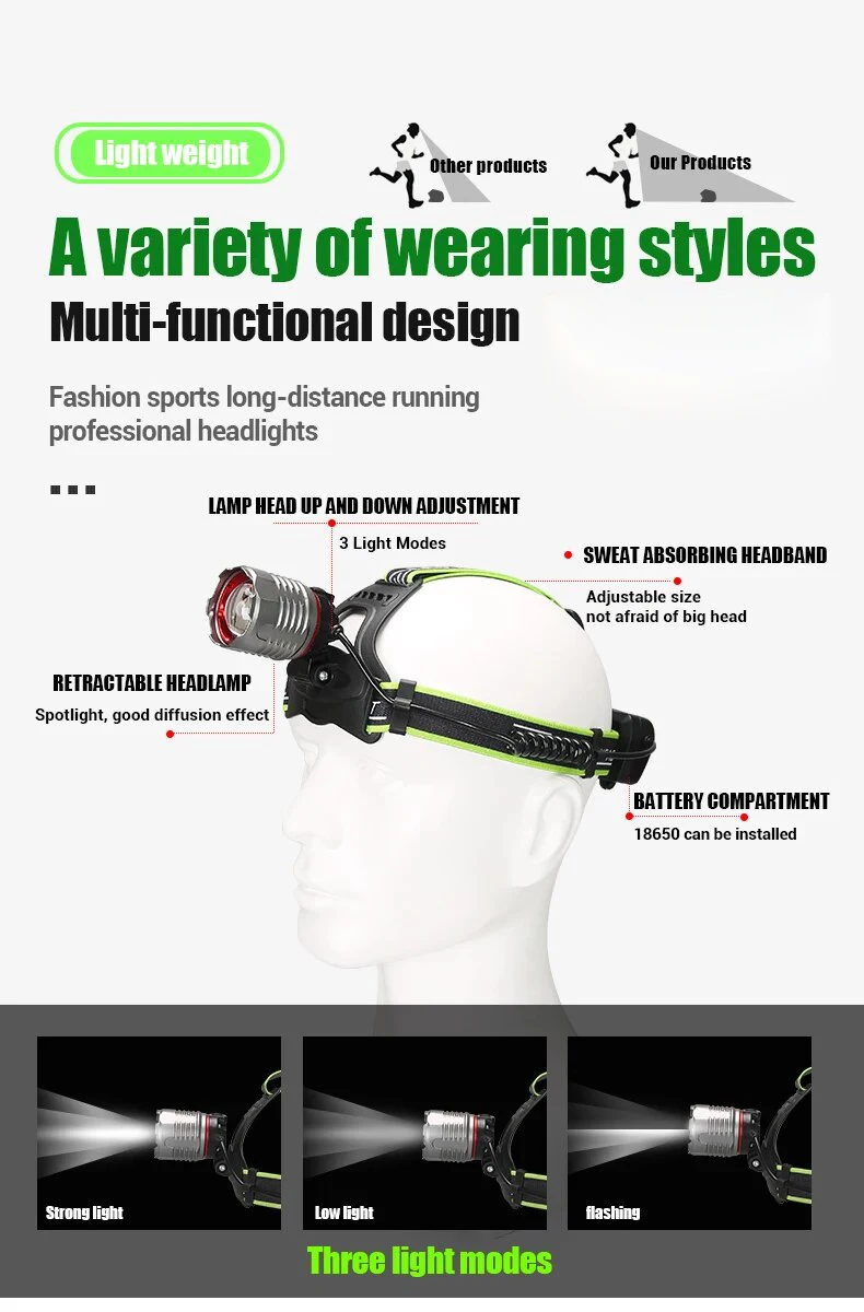 LED White Laser Beads Battery Display Aluminum Alloy Headlamp Rechargeable Type-C Charing Headlamps with Battery Compartment