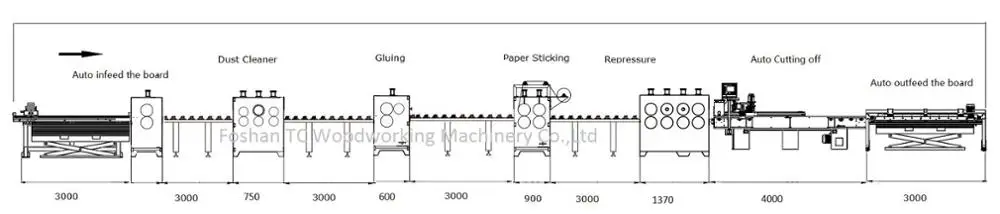 PAPER LAMINATING MACHINE