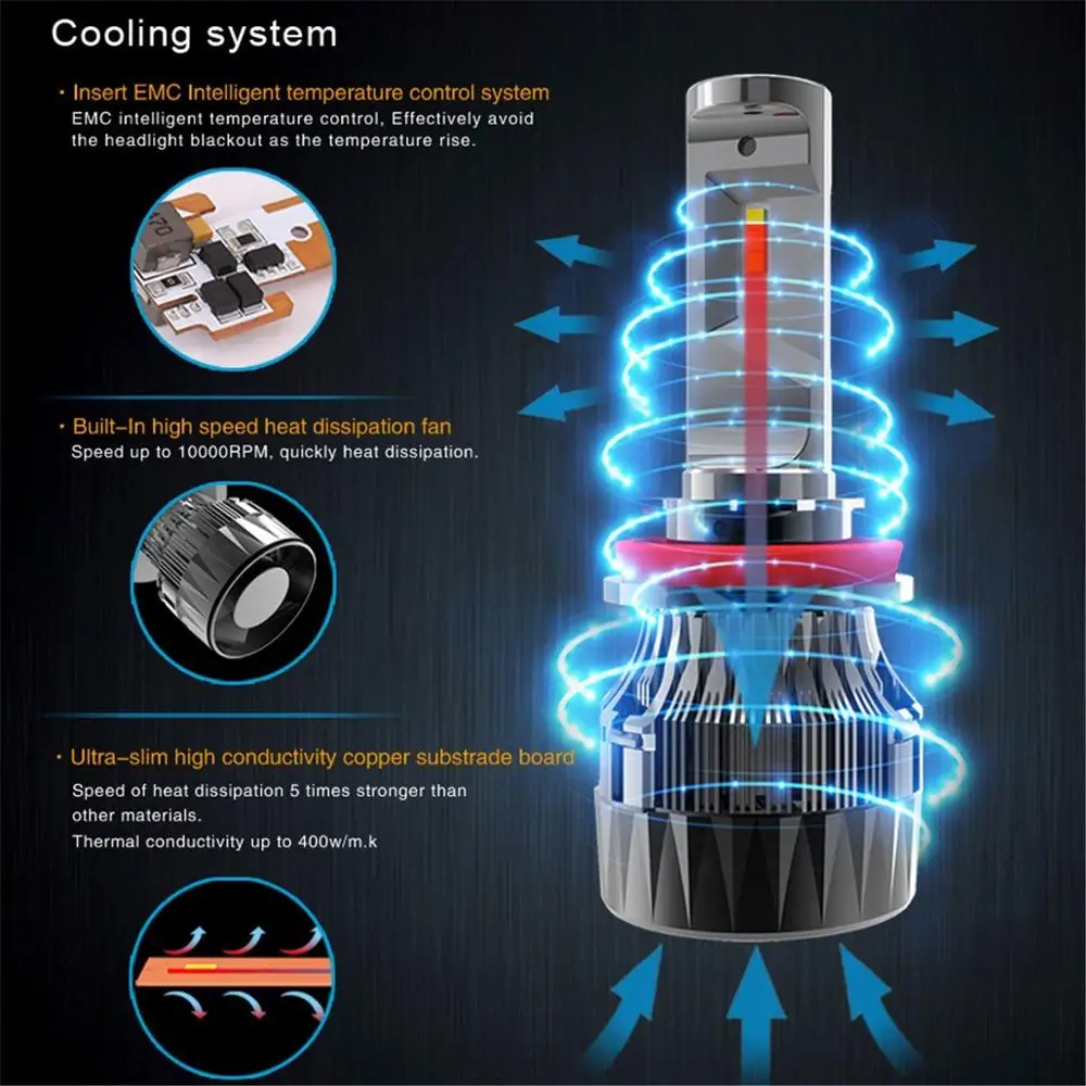 Mini Led Car Headlight M1 H7 24W LED Car Bulbs 3000LM Auto Car Led Headlamp with TaiWan TX Chips