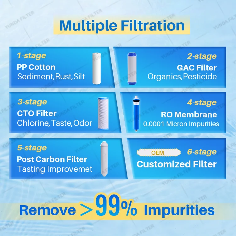 PP GAC CTO Water Filter Replacement Under Sink 75 100 GPD 5 Stage Home Use No Pump RO Filter System