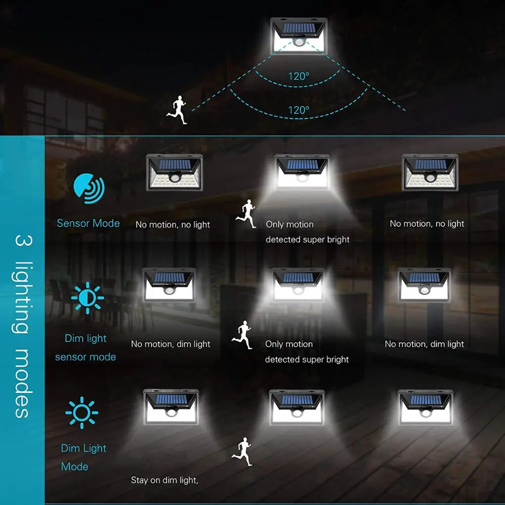 Waterproof Solar Rechargeable LED Garden Lamp Outdoor Polycarbonate Aluminum PIR Motion Sensor Night Security Wall Light