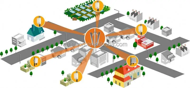 Antenna 5.8 GHz WiFi 18 dBi Directional Wall Mount Flat Patch Panel MIMO Antenna enclosure for mikrotik router