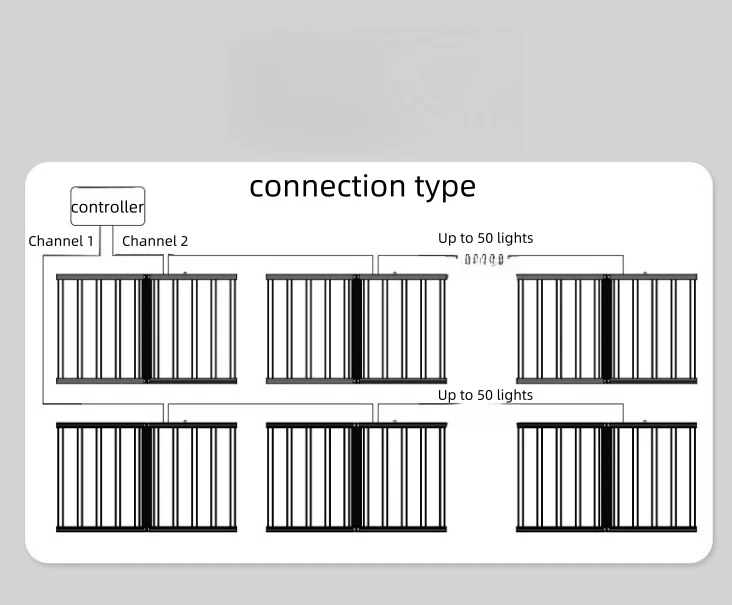 Very cost-effective 720W UV IR  plant growth light  Plant growth lights with high PPDF values Black shell plant growth light
