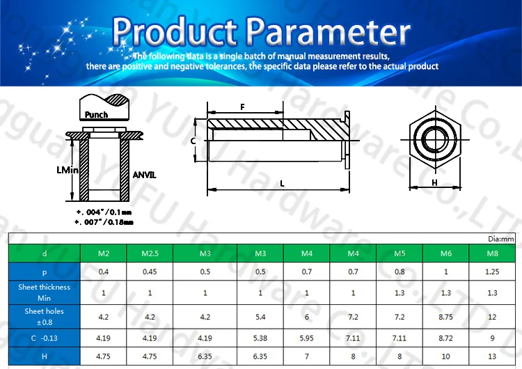 Carbon Steel stainless steel aluminum Blind Threaded Hexagon Head Self Clinch Studs Standoff Spacer