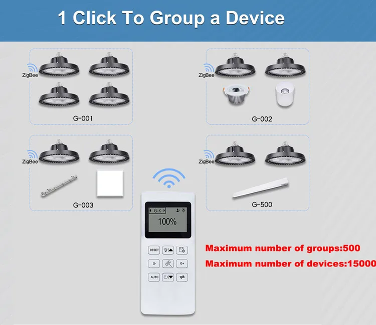 Commercial & Industrial Lighting 100W 150W 200W Ufo Led High Bay Lights For Warehouse Gymnasium Garage