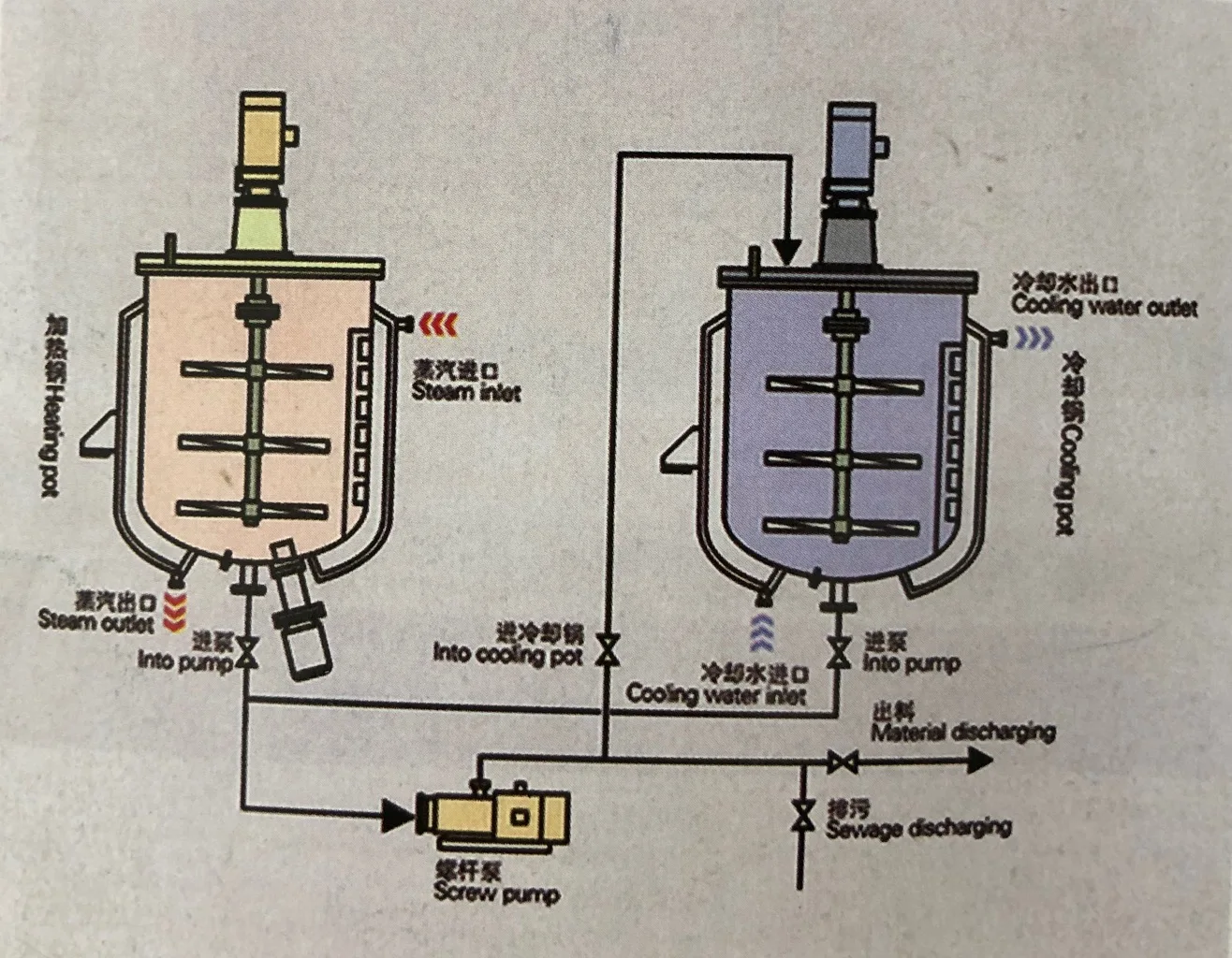 YDXGood Quality Multifunctional Mixing Equipment Liquid Emulsifier Blender FOR Cosmetics manufacturing