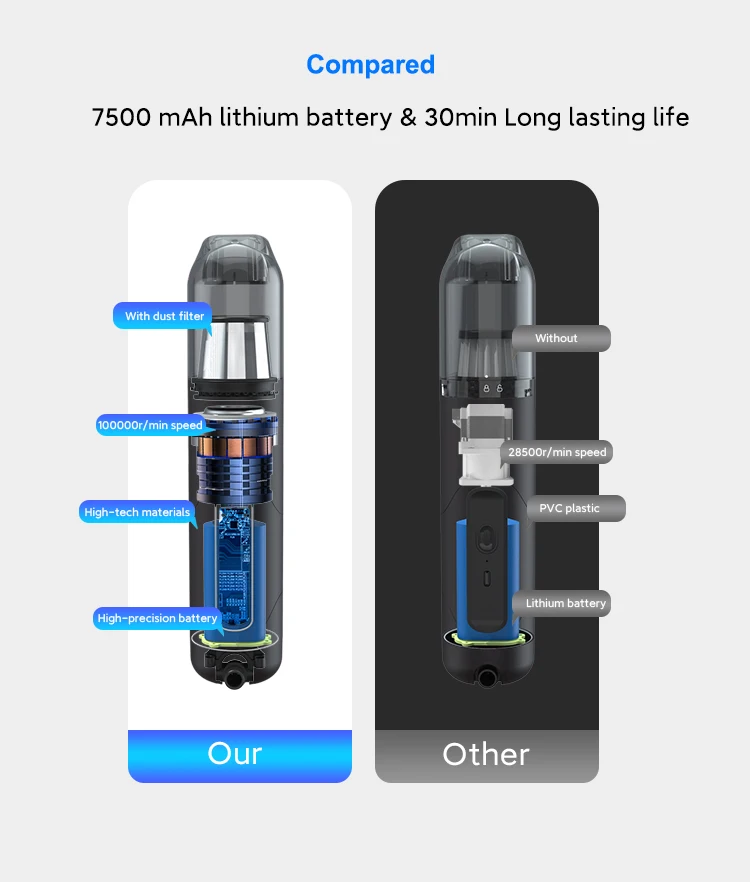 NEWONew Euro Car Vacuum 15000pa Handheld Wet & Dry Vacuum Cleaner Black Battery Brushless Brush Motor K4 Vehicle Tools