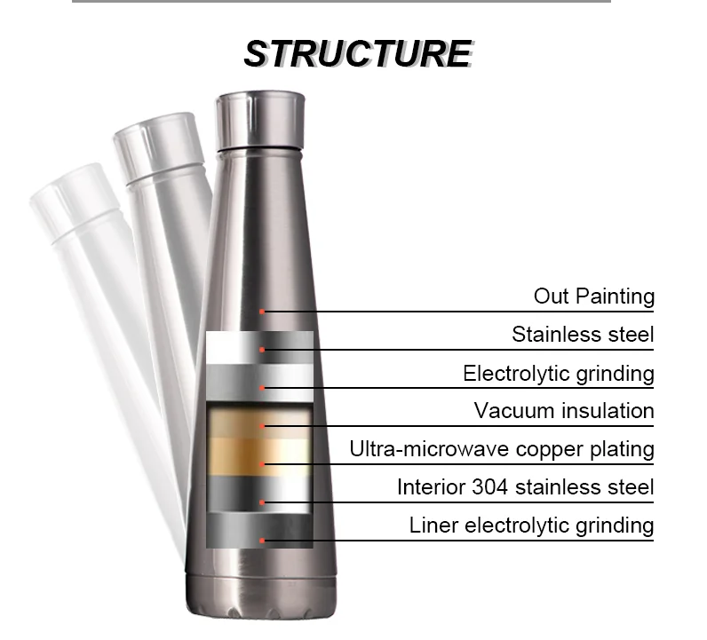 Спортивная бутылка для воды из нержавеющей стали, 14 унций, новый дизайн, бутылка для воды cola, термос на заказ