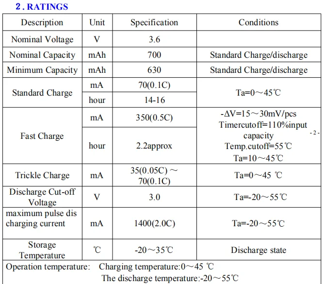 hot selling 3.6V AAA700mAh ni-mh rechargeable battery pack replacement battery for Symbol DS6878 DS6878-SR LS4278 LS4278-M
