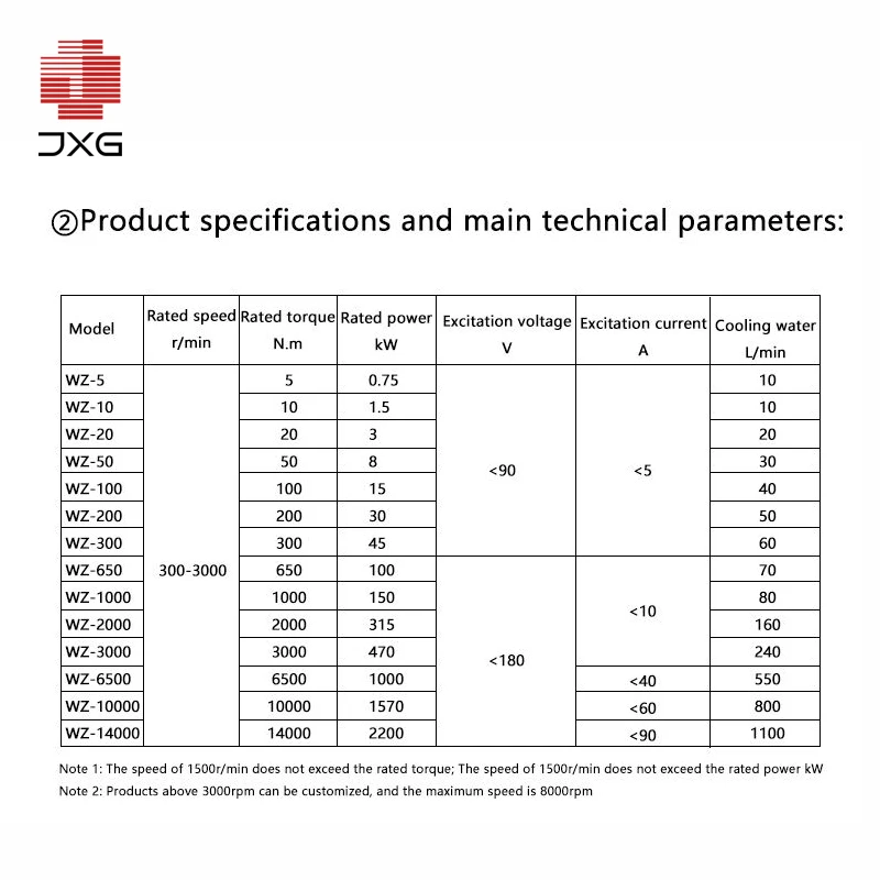 High Stability Eddy Current Brake Retarder for Dynamometer  China Manufacturer OEM