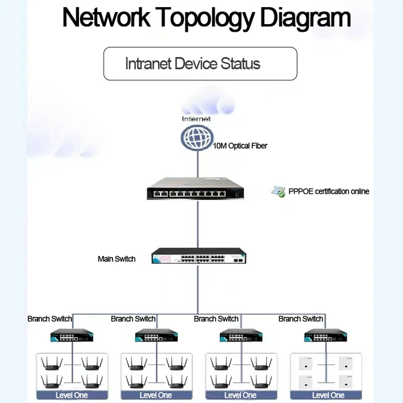 220v Power Switch Network 4 8 16 24 Ports 4 Port Poe Switch Ac Controller For Wireless Ap