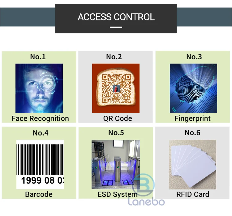 Access Control 20220221