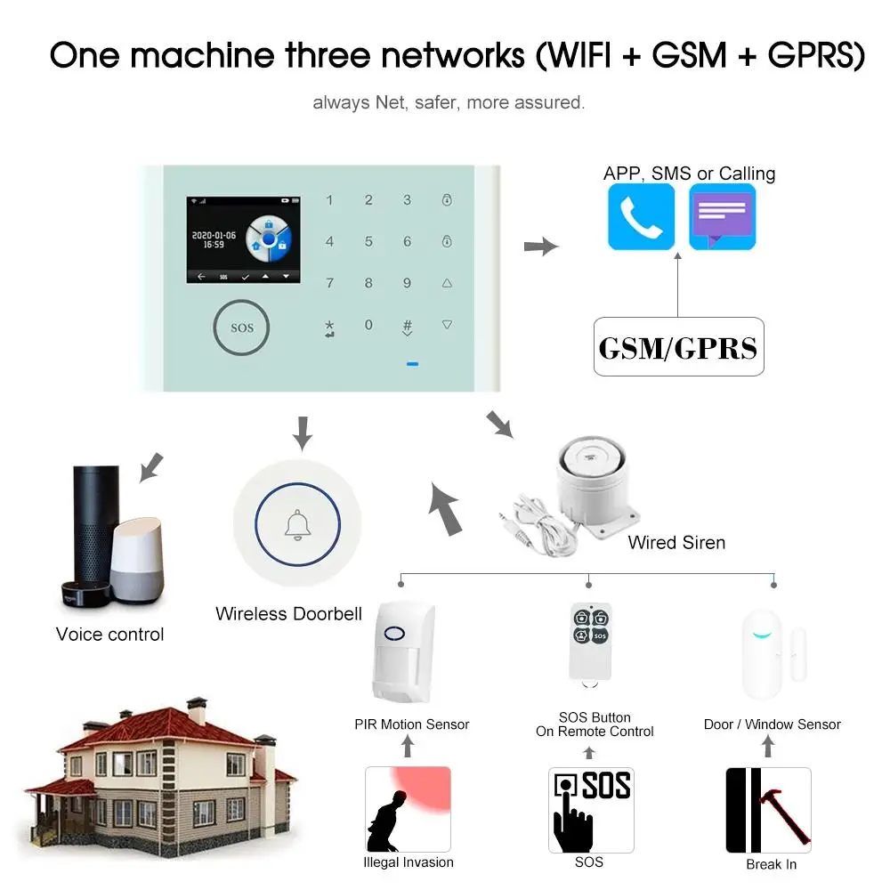 WiFi+GSM+GPRS 3 IN 1 Wireless Network 433MHz Smart Alarm System Home Security With Tuya APP Remote