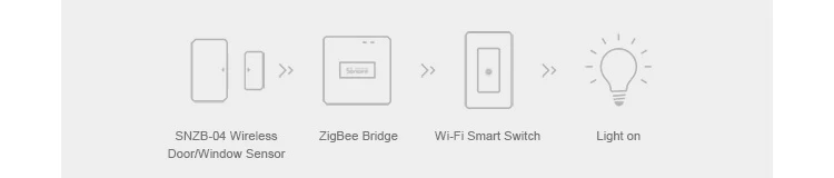 zigbee brdge 23