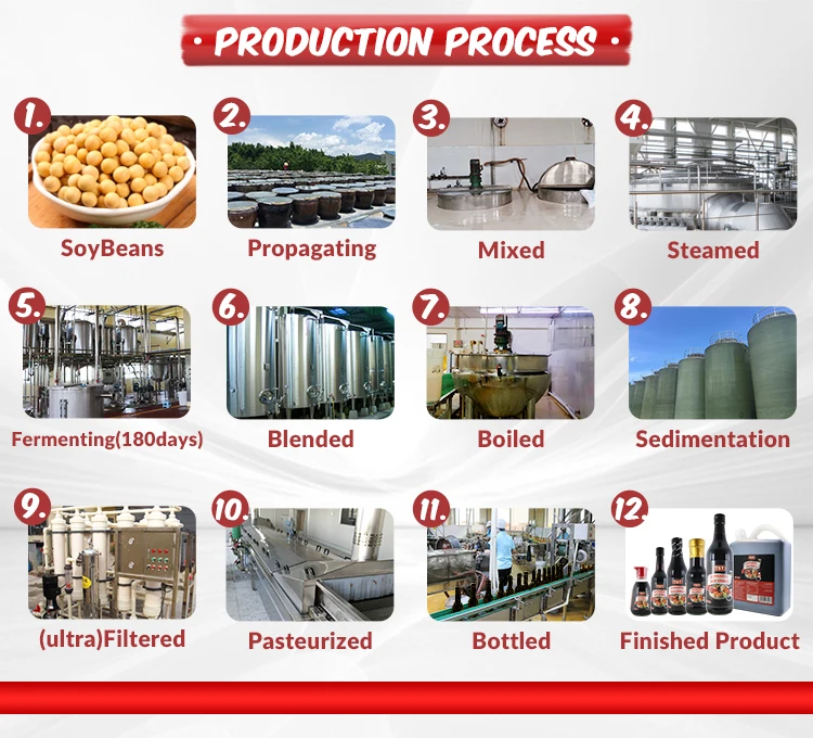 9.japanese soy sauce