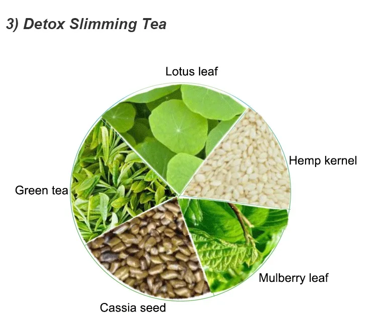 OEM/ODM Ingredients Private Label Customized Package Slimming Fit Flat Tummy Weight Loss Skinny Detox Tea  Diet Weight Lose Tea