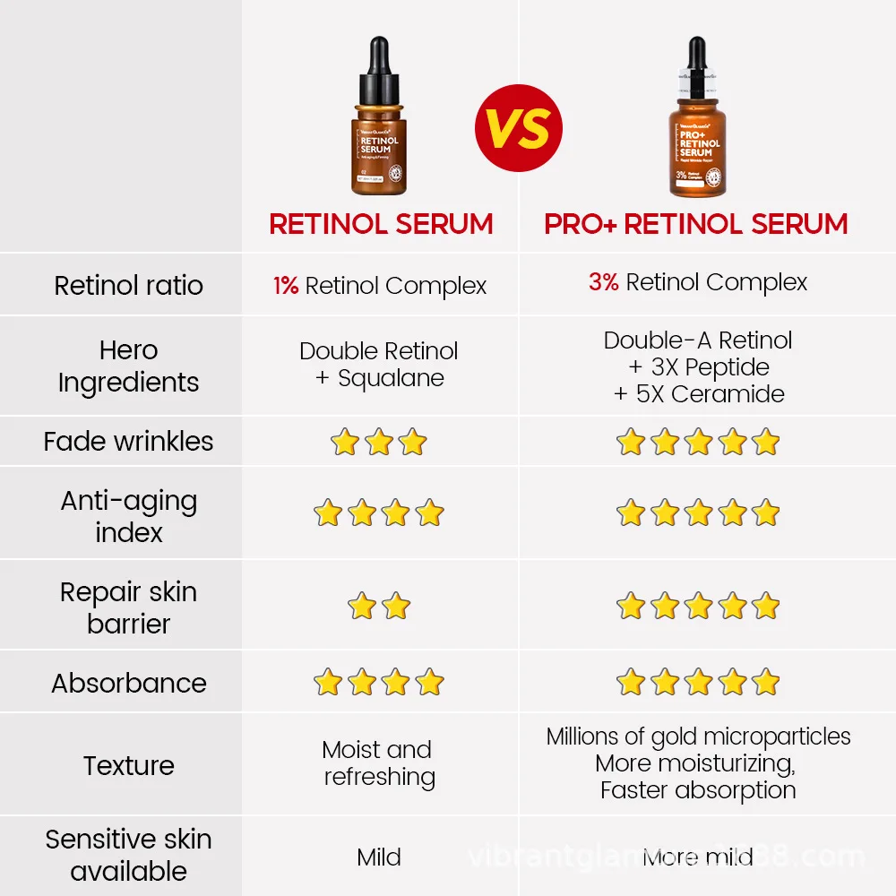 wholesale Pro + 3% Retino l Complex Retinol Face essence  Repair Improve fine lines and wrinkles in acne