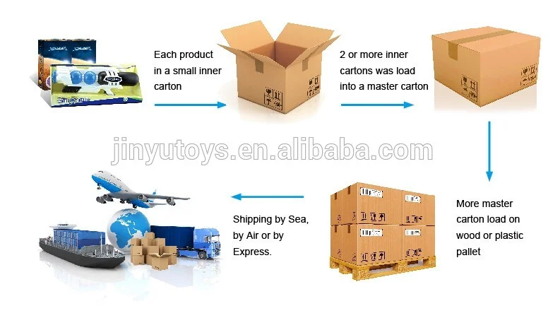 Packaging and shipping.png