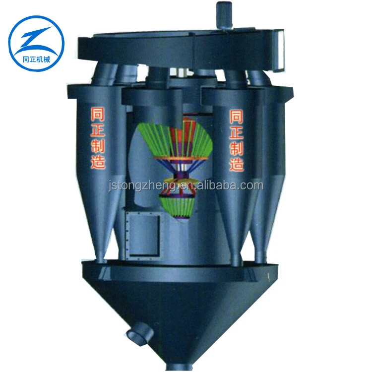 Tongzheng researched and developed double rotor powder separator with large capacity