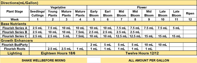 Commercial growing aeroponics liquid nutrients solution hydroponics clone veg flower full stage nutrients solution 1 to 5 gallon