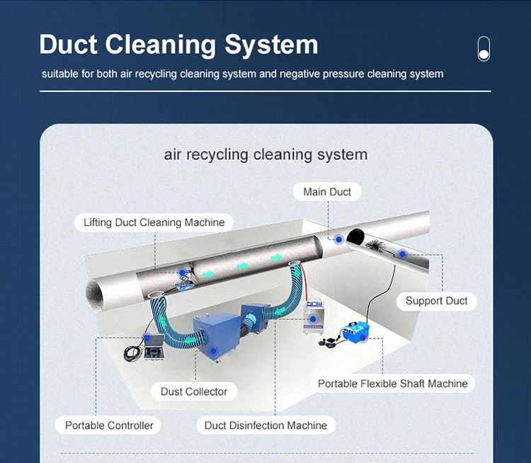 New design main ventilation ac duct cleaner equipment