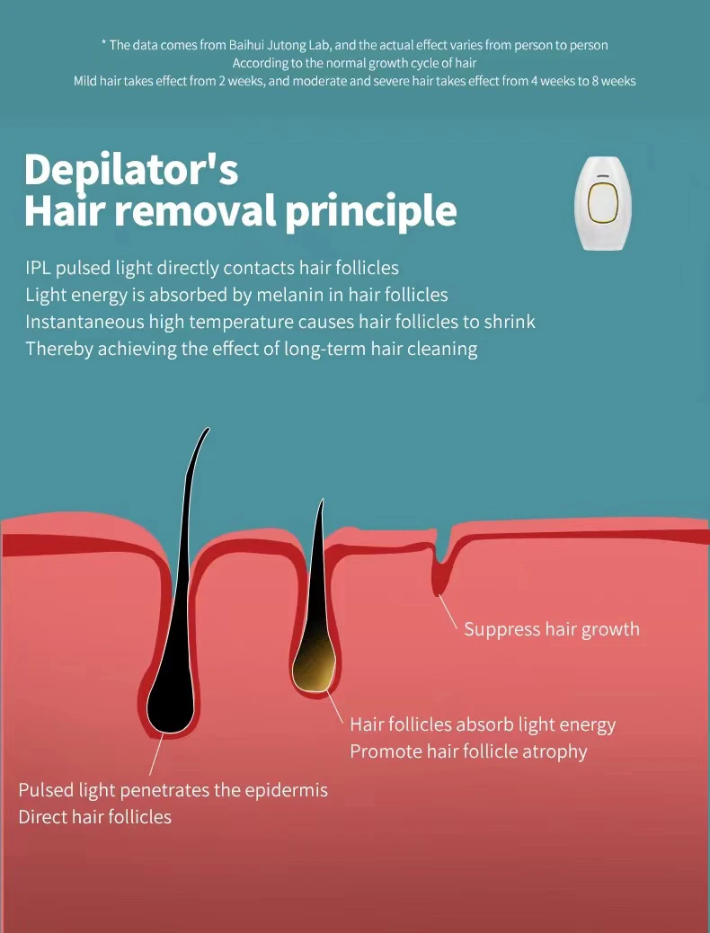 Reliable And Cheap Laser Portable Ipl Hair Removal Machine Ipl Hair Removal For Women Permanent