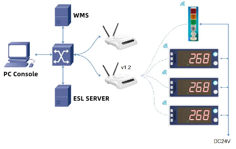 3-digit tube 0.8 inches Display Price Tag ESL Electronic Shelf Label Warehouse  Pick to light system Manufacturer