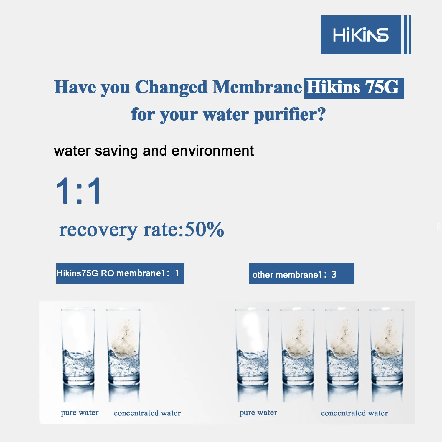 Hikins 1812 75 GPD High Flow Water Filter Ro Cartridges Price Reverse Osmosis Membrane
