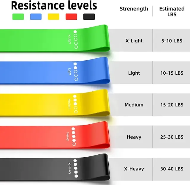 Custom Color 100% Natural Latex Yoga Elastic Stretch Resistance Bands Exercise Band