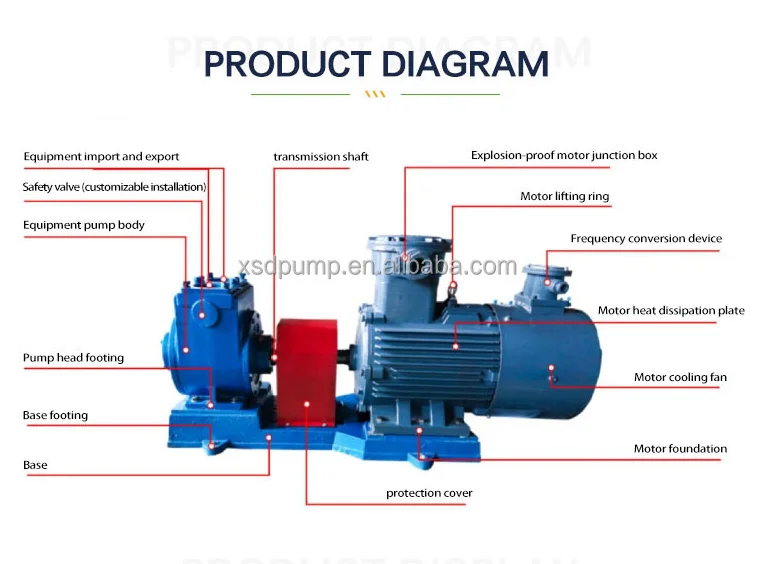 vane waste small oil pumping machine charging high pressure transfer circulating circulator pump 220v