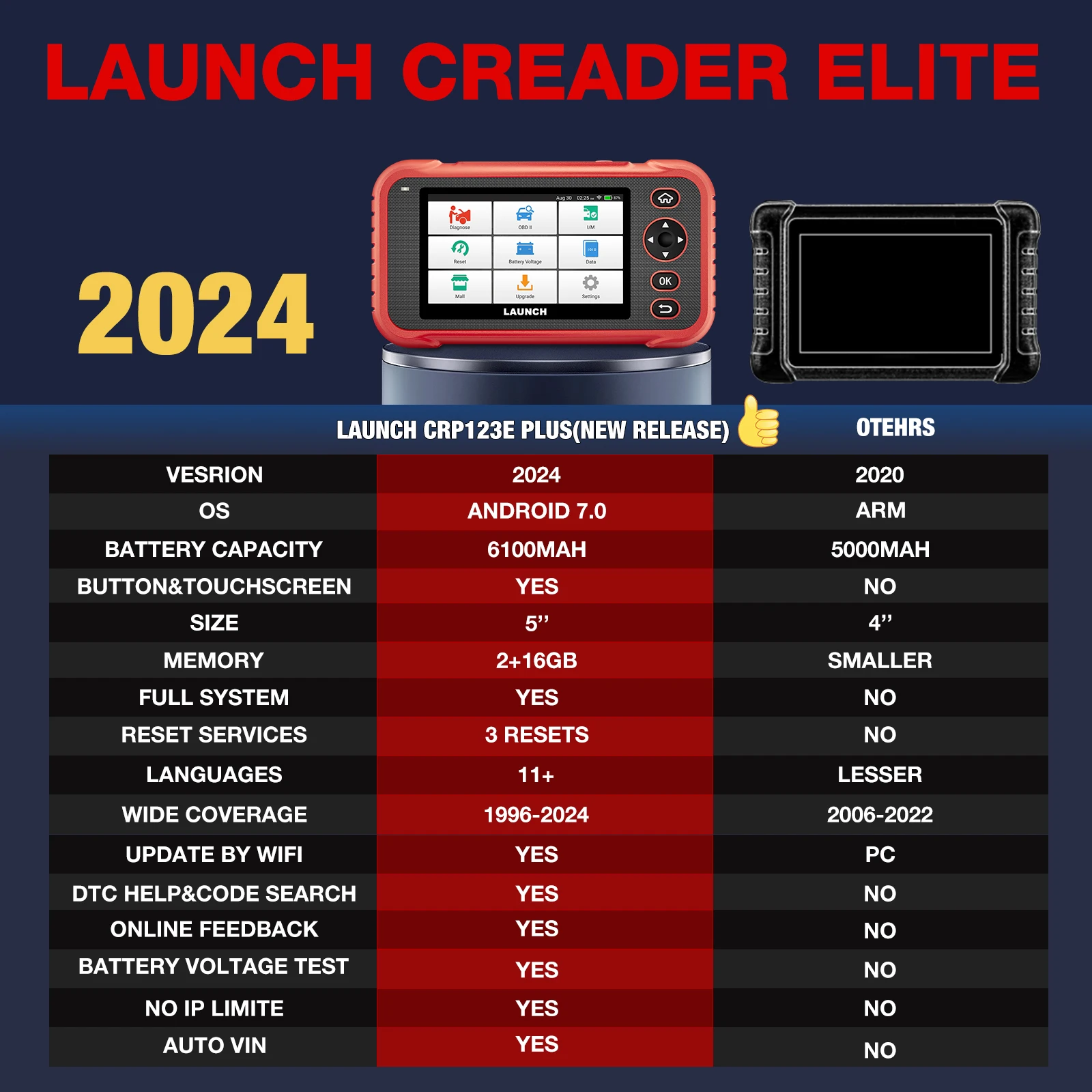 Launch 2024 Version CRP123E PLUS All System Auto Diagnostic Tool OBD2 Scanner 12V Cars Code Reader