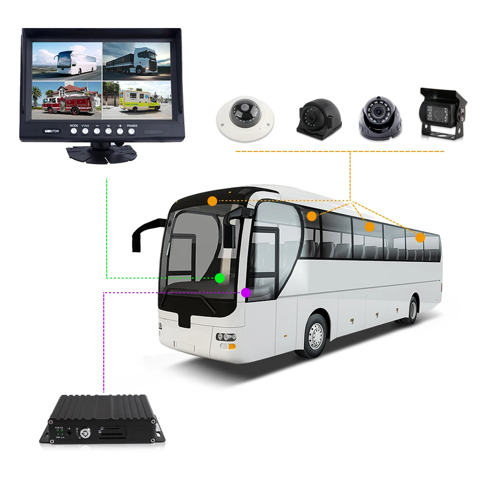 8ch 4ch 7' truck 1080 4g wifi Vehicle 360 degree car Security System dash 4 camara para auto mdvr Mobile Dvr 170 camera for bus
