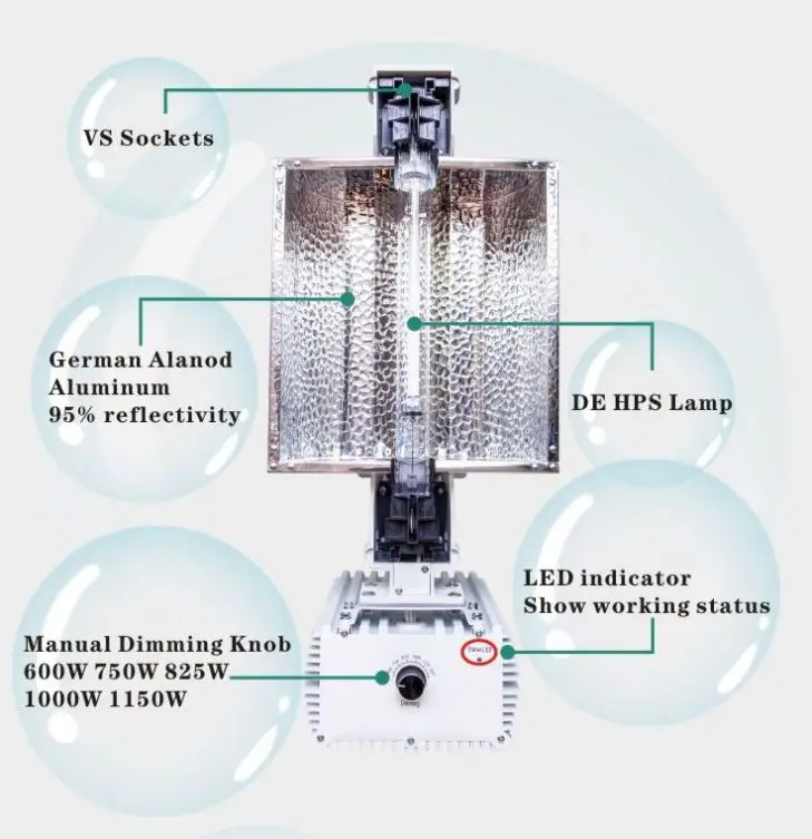 ETL Сертифицированный против патрона лампы 347V двойной конец 1000W HPS Grow Light для теплицы