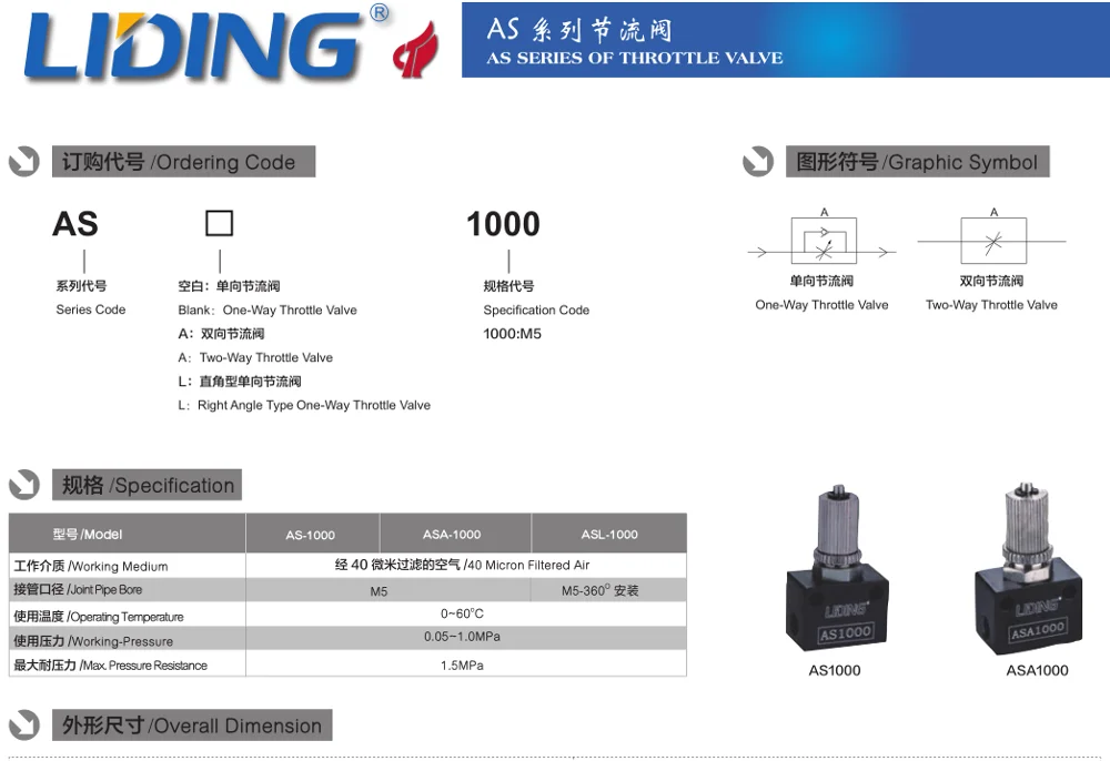 RE Series 1/4 One Way Flow Control Throttle Check Air Valve