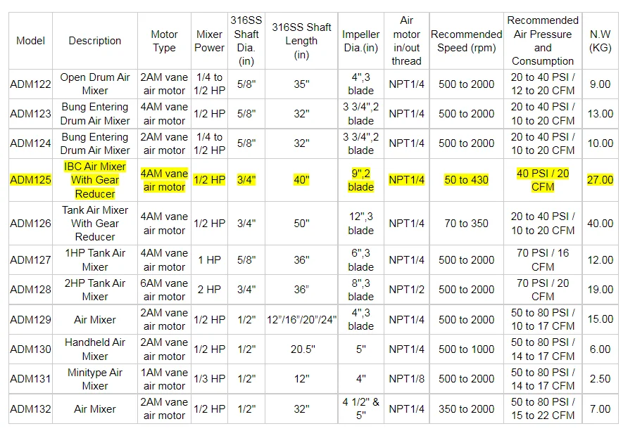 Мини-смеситель с пневматическим двигателем, лабораторный смешанный пневматический смеситель, мешалка, входной барабанный смеситель ADM124