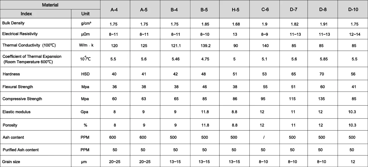 Qihui high temperature resistance ceramic parts