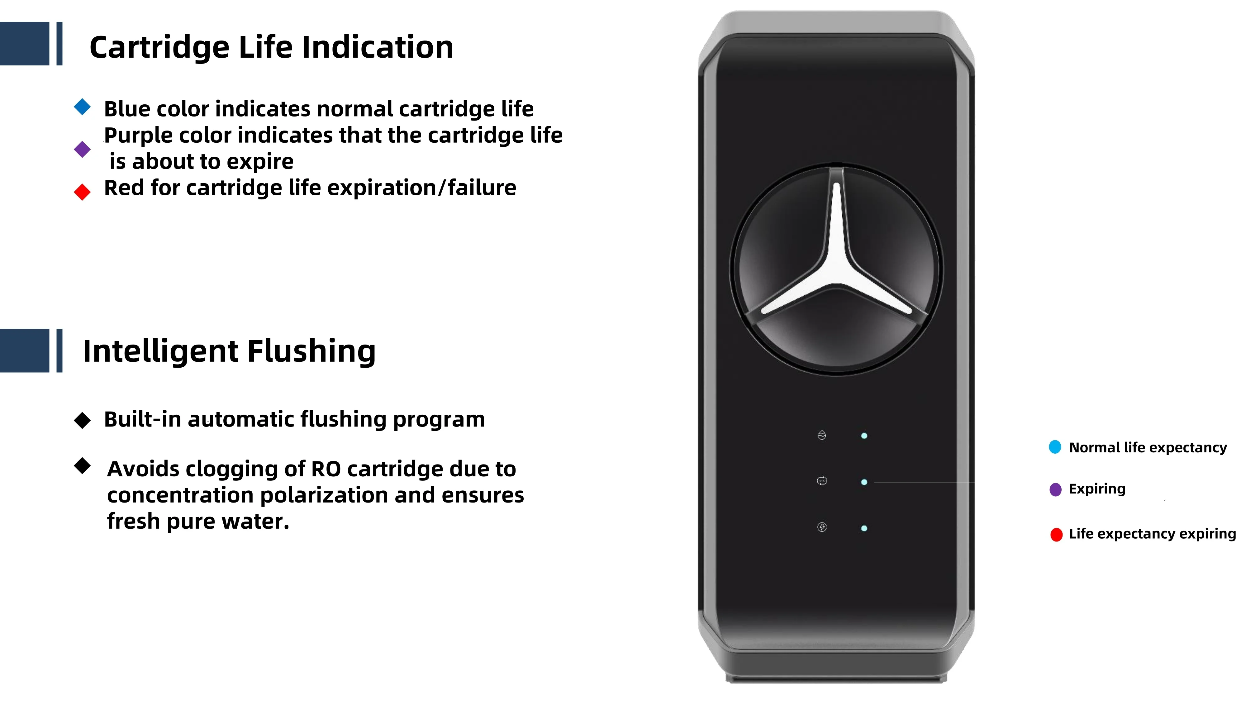 Twist Quick Change Filter 800gpd Water Purifier Home Use Reverse Osmosis Water Filter System