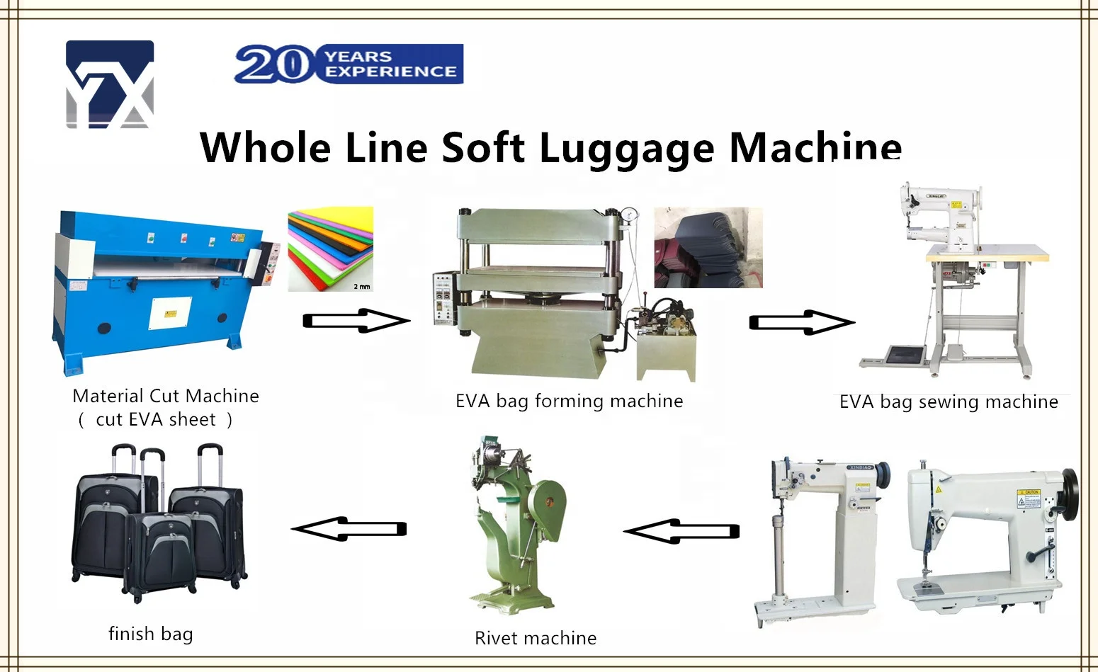 EVA Vacuum Forming Machine for Luggage Suitcase Production