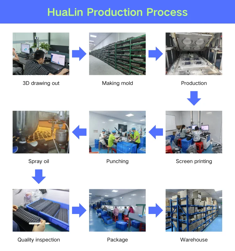 HuaLin Production Process