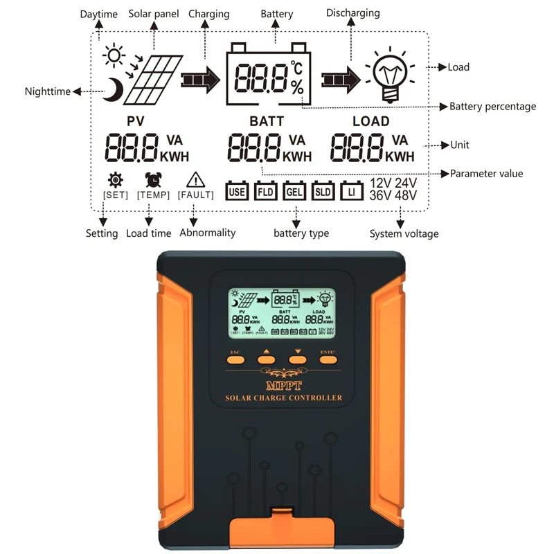 Smart Solar Panel Controller Regulator 48v 36v 24v 12v Dc Output 30a 40a 50a 60a 100a MPPT Solar Charger Controllers