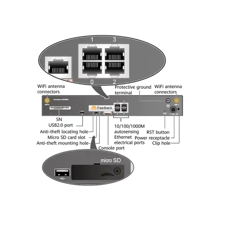 USG6000 Series  Next-Generation  Network Firewall USG6306 USG6308 USG6330 USG6350 USG6360