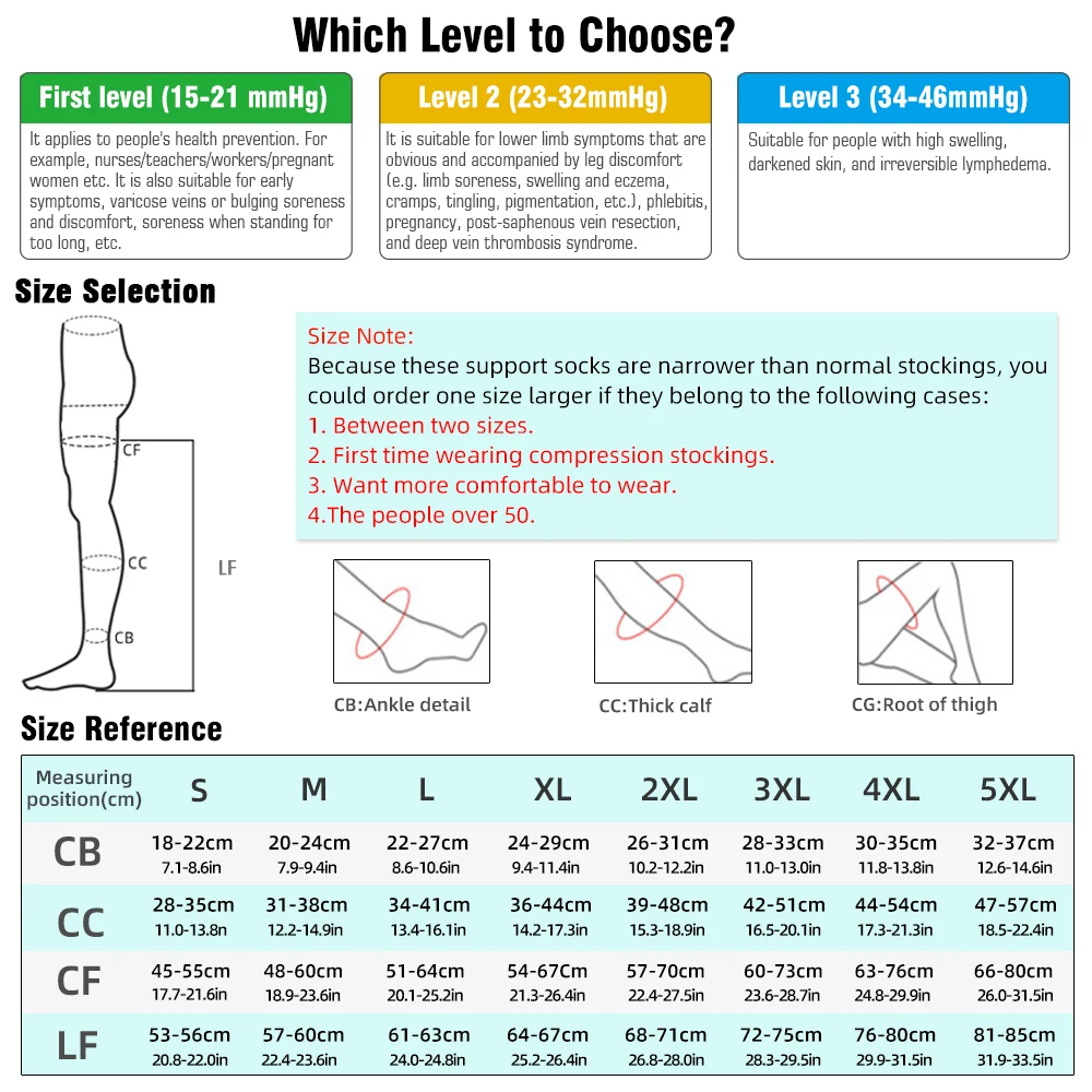 Relief 30-40 mmHg Closed Toe Thigh High Support Sock with Silicone Top Band Size X-5X Color Black