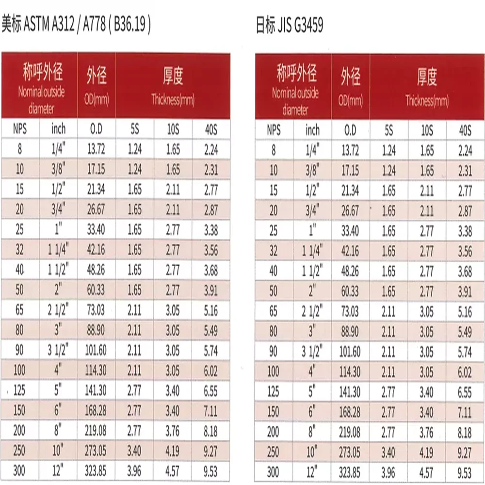 Factory Ss 304 Stainless Steel Bending Capillary Tube/piping/tubing