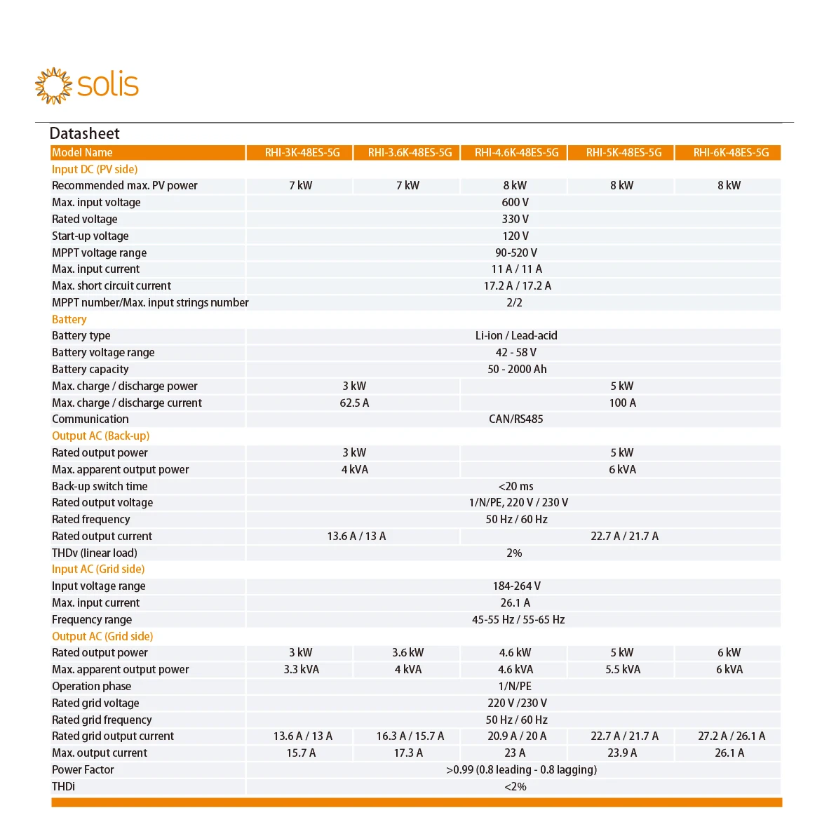 Solis однофазный на сетке инвертор накопления энергии 3.6KW Solis-RHl-3.6K-48ES