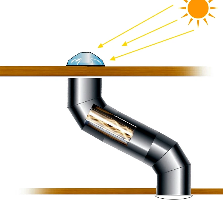 Green Initiative Sun Tube Low-E skylight roof window