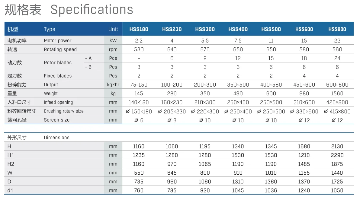 HSS500 HUARE Plastic Grinding Machine Crusher Pulverizer Plastic Granule Crusher Machine With Short Circuit Protection